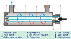 UV Quarz binnenbuis voor 39 watt