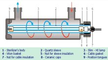 UV Quarz binnenbuis voor 10 watt