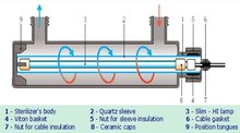 UV Quarz binnenbuis voor 10 watt